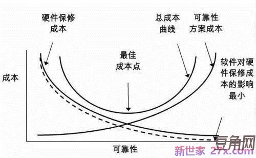 形容硬件可靠性的词句