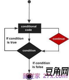 python3常用单词句子 python需要记住哪几十个单词