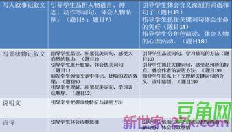 关于人的动作的词句 描写人物动作的句子20~30字