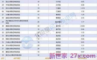 赞美风电的词句