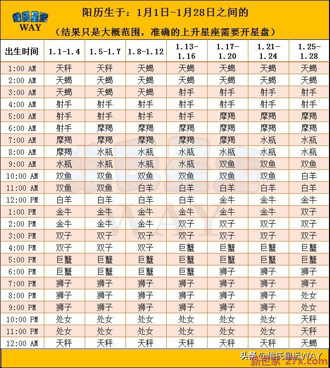 最准确的上升星座查询表(上升星座查询表)