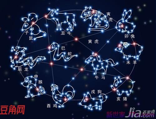 星座月份表是农历还是阳历(星座月份表是指阳历还是阴历)