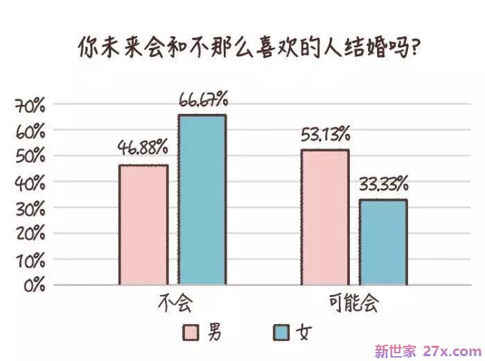 可以和不爱的人结婚吗(和不喜欢的人结婚会幸福吗)