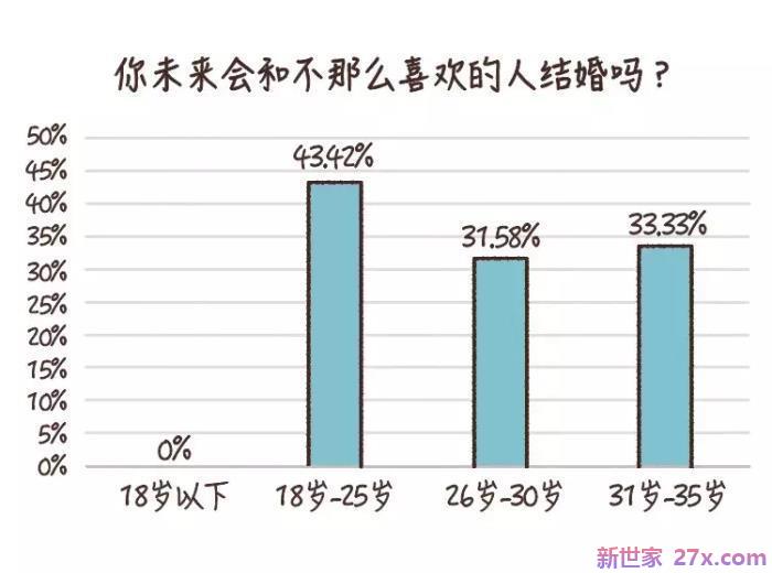 可以和不爱的人结婚吗(和不喜欢的人结婚会幸福吗)
