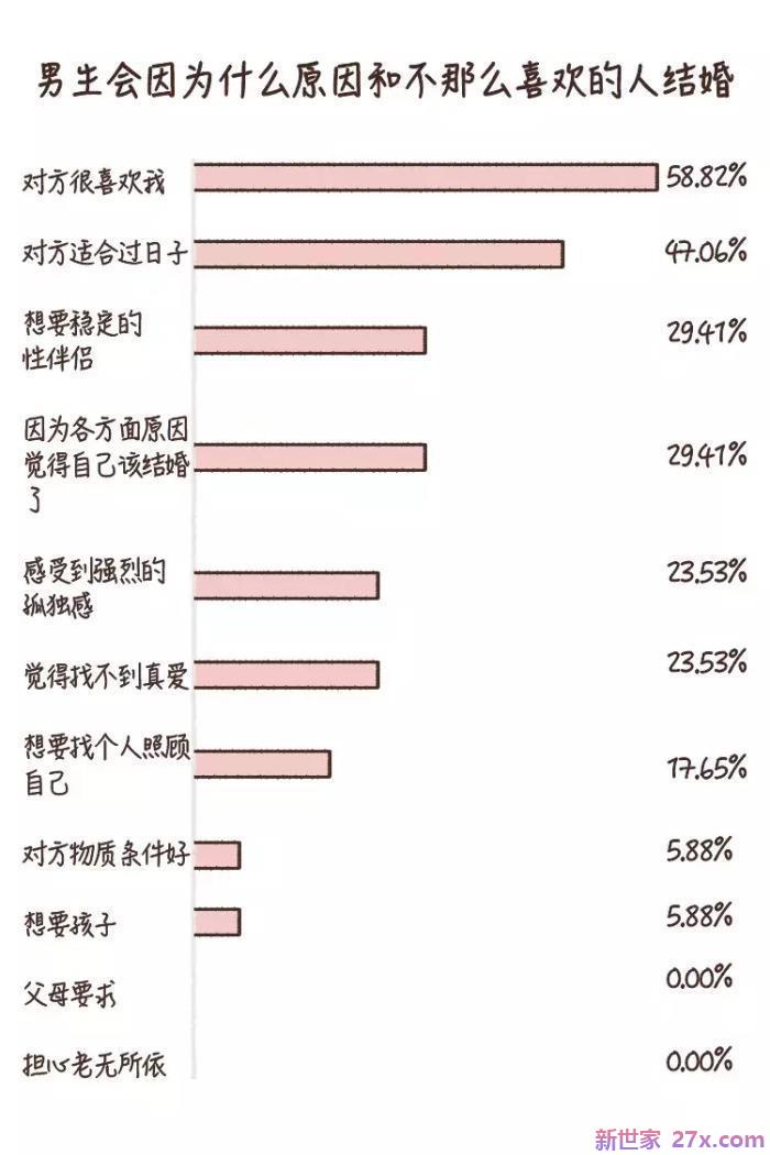 可以和不爱的人结婚吗(和不喜欢的人结婚会幸福吗)