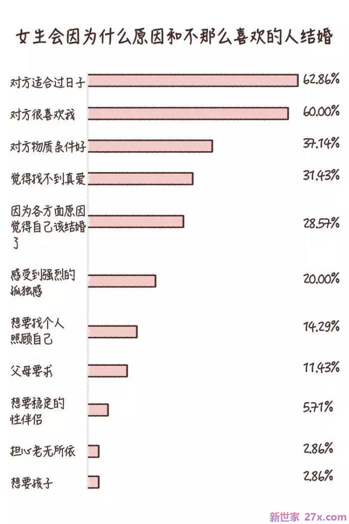 可以和不爱的人结婚吗(和不喜欢的人结婚会幸福吗)