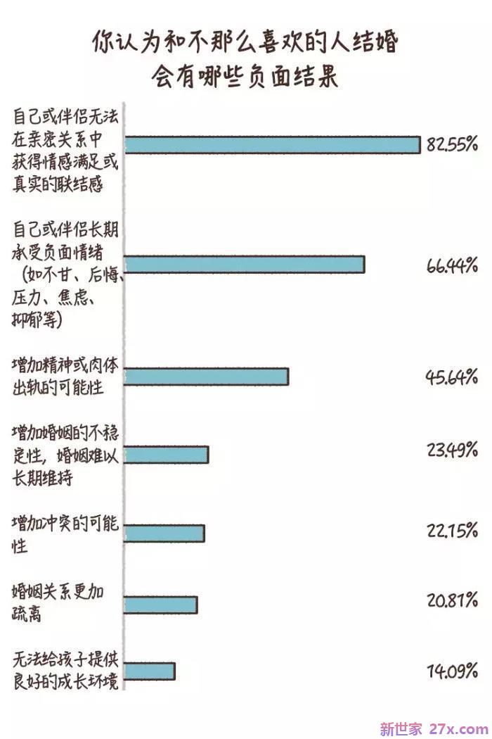 可以和不爱的人结婚吗(和不喜欢的人结婚会幸福吗)