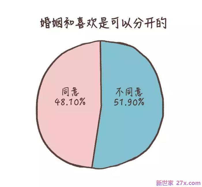 可以和不爱的人结婚吗(和不喜欢的人结婚会幸福吗)