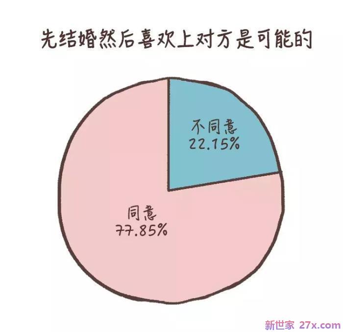 可以和不爱的人结婚吗(和不喜欢的人结婚会幸福吗)