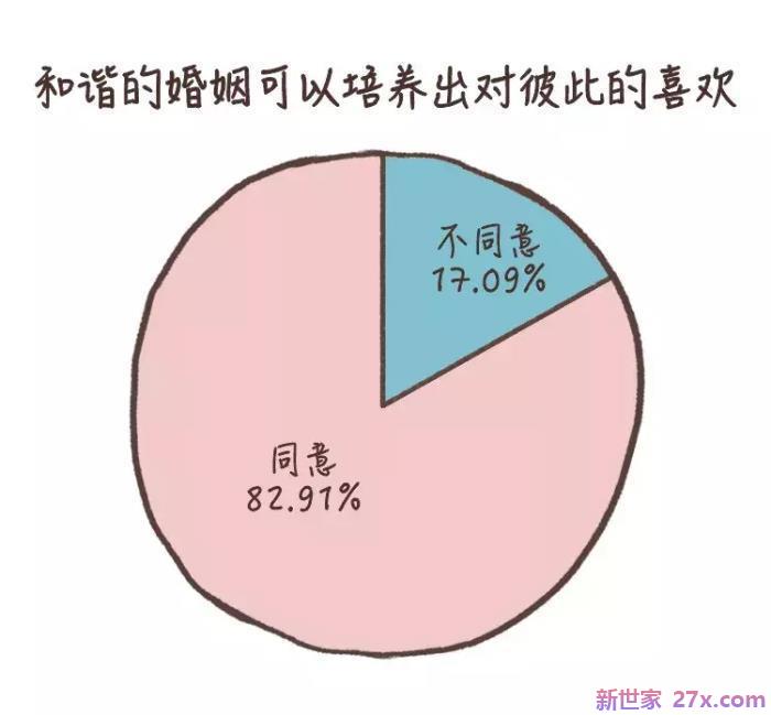 可以和不爱的人结婚吗(和不喜欢的人结婚会幸福吗)