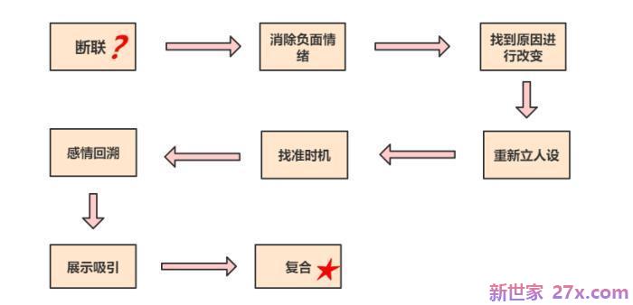 婚外情断联男人会崩溃吗(断联多久男人会开始慌了)