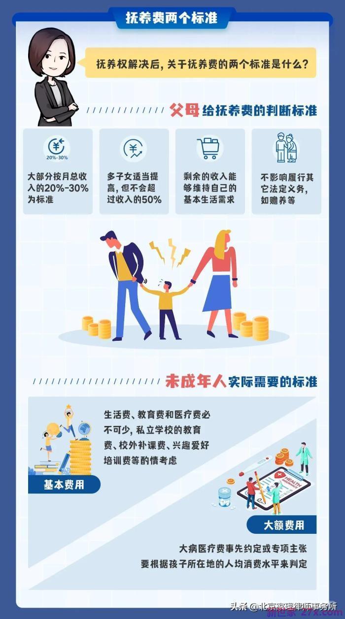 一个月3000抚养费高吗(为何只判3000元)