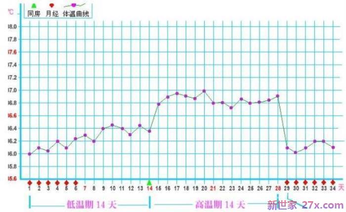 女性安全期计算方法(怎样才能知道女性的安全期)