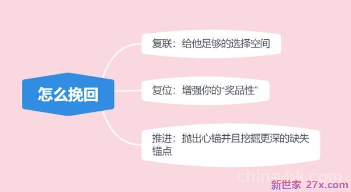 怎样追回前男友(挽回前男友超实用技巧)