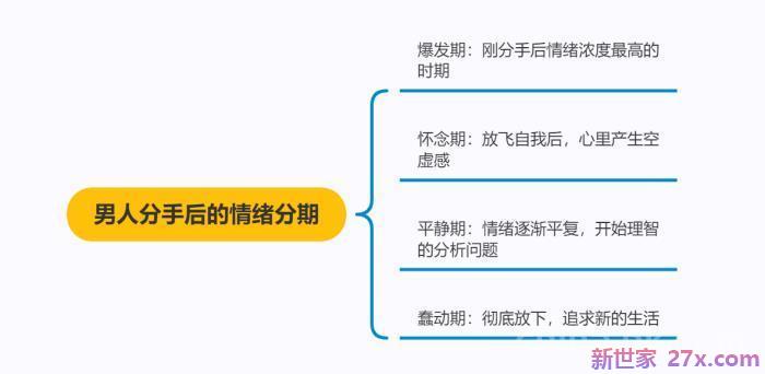 男人提出分手还挽回吗(男生提分手后多久挽回成功率最高)