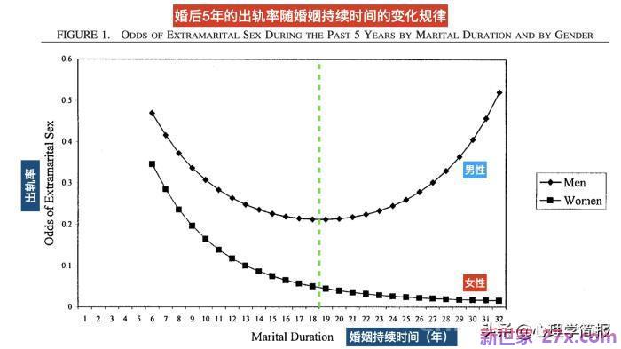 60岁男人出轨的主要原因(中老年男人出轨率攀升)