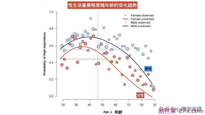 60岁男人出轨的主要原因(中老年男人出轨率攀升)