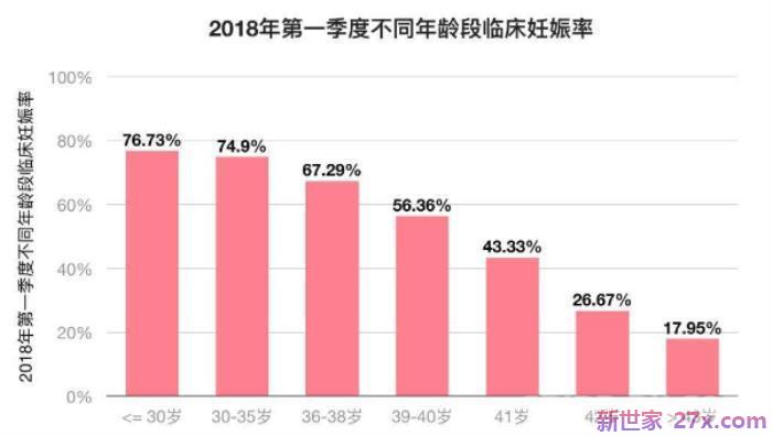 45岁的受孕概率是多少(女性最佳受孕时间是什么时候)