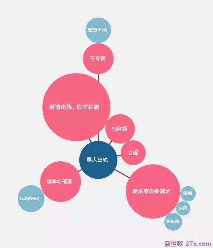 男人出轨有什么特征(男人出轨有哪些征兆)