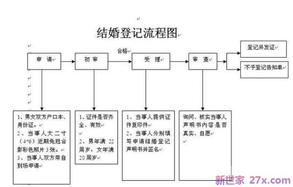 怎么网上预约离婚登记 婚姻登记怎么预约看这里